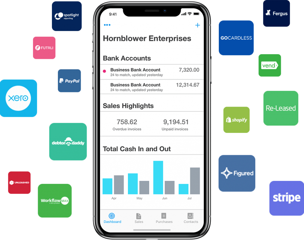 business automation